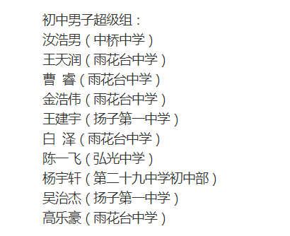 20182019“市长杯”结果公示_html_m15dcf8bd.png