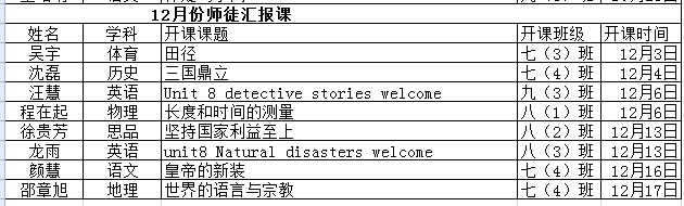 12月份师徒结对汇报课报道_html_m6067ff98.png