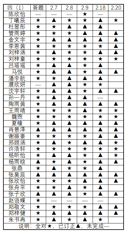 “数”我肯钻研四年级_html_29473858.png