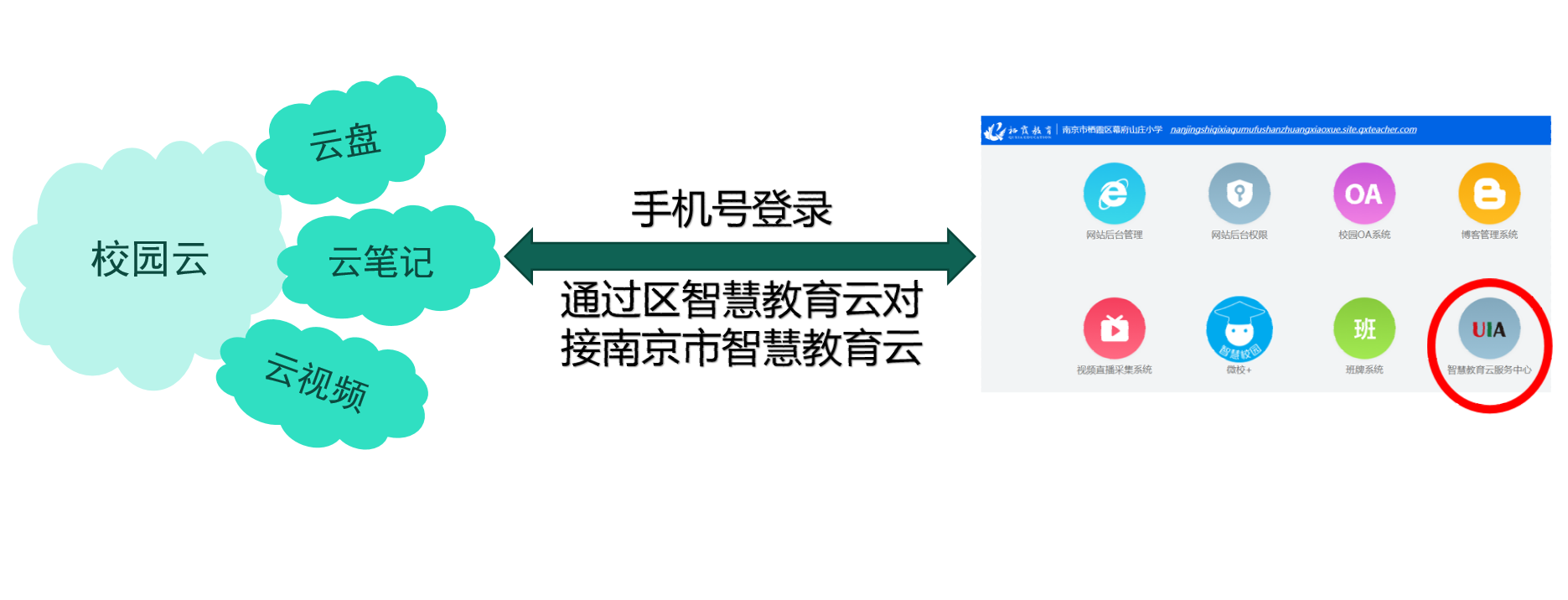南京市栖霞区幕府山庄小学智慧校园（微信推送）_html_51ab0c85.png