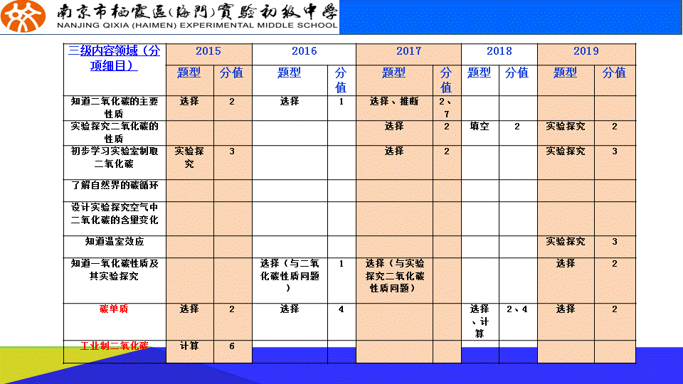 11.19胡荣华名师工作室活动34：第第六单元备课_html_m768836ea.png