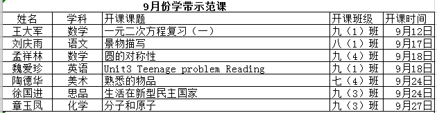9月份展示课报道  展名优教师风采   促互学交流成长_html_m37eea031.png