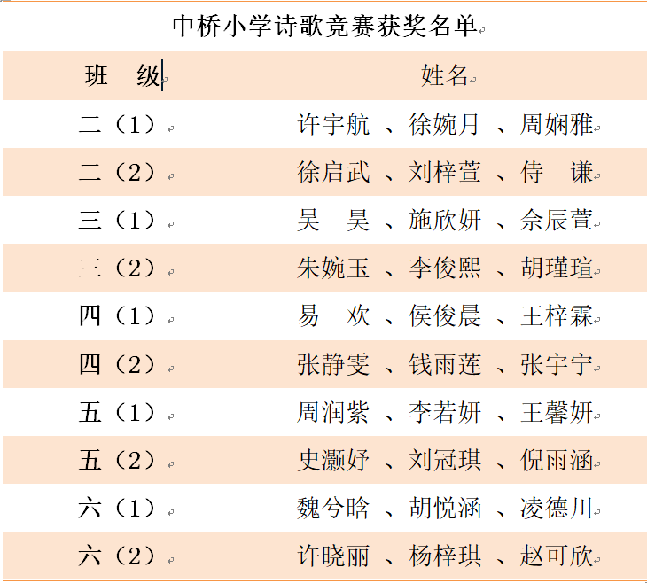 八卦洲中桥小学诗歌创作大赛_html_m689e198b.png