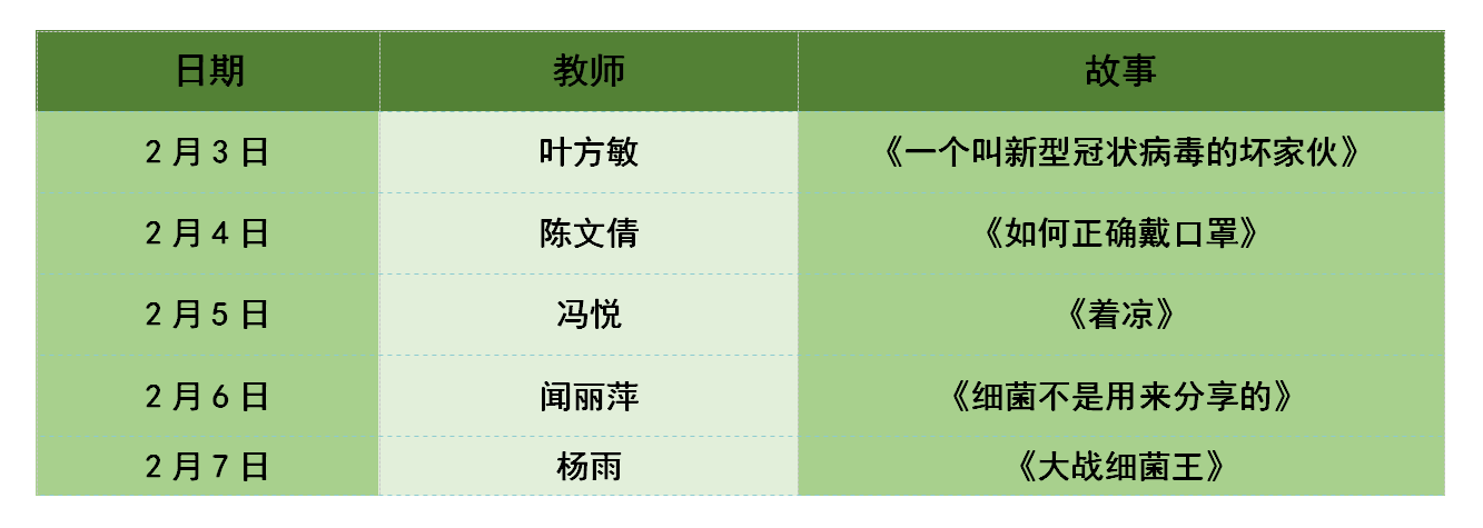 【生命迈幼】勇战疫病，网课送温情 郭书婷 2020.1.31_html_m29035f1e.png