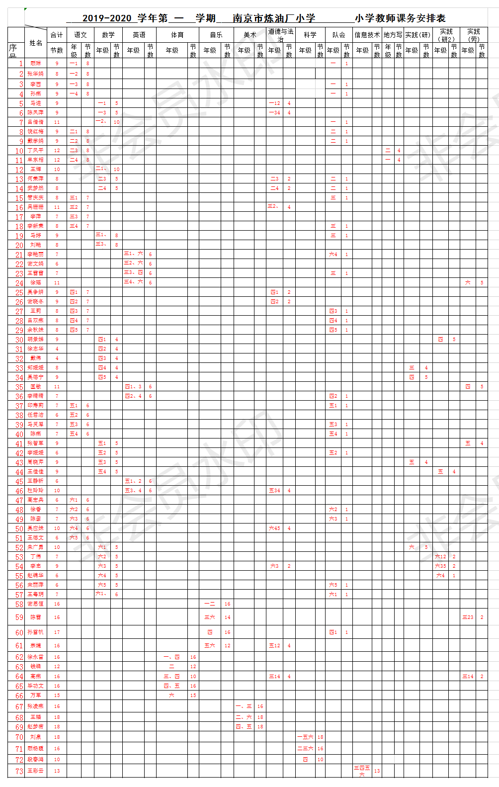 炼小19-20学年第一学期课务分工表.png