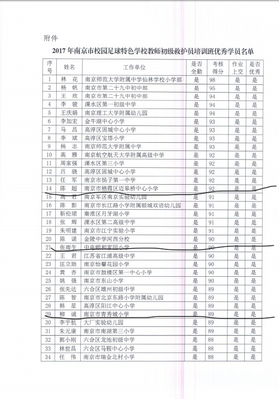 教师参加培训获得优秀学员