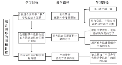 学习历程案：驱动深度学习的有效载体