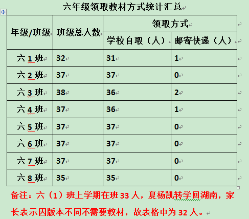 书本分发工作侧记_html_6d45268f.png