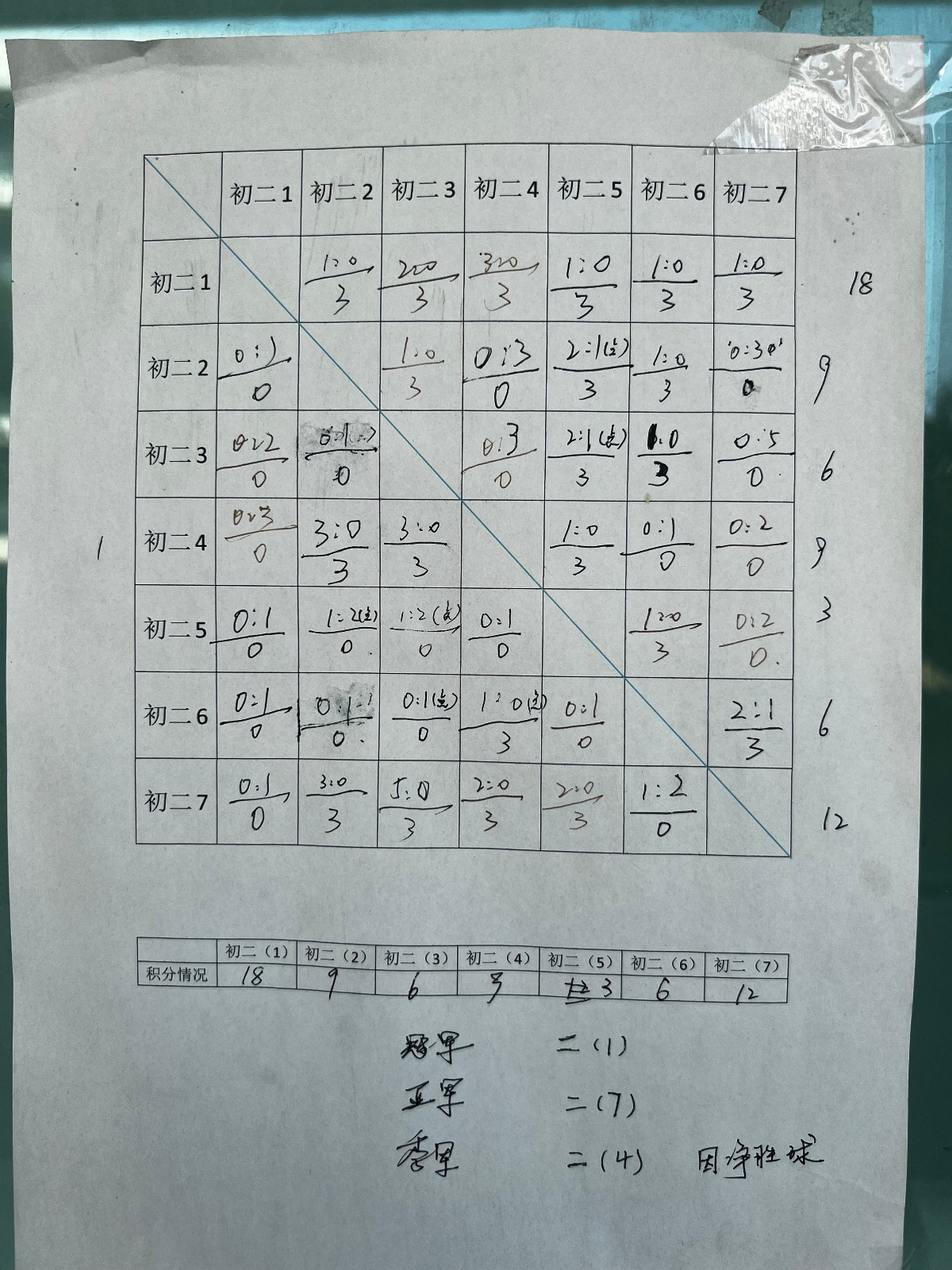 足球积分公示.JPG