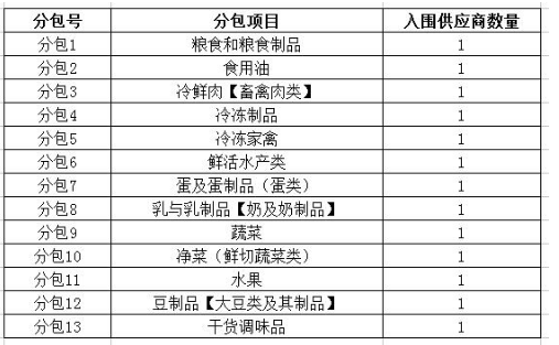 一中思益食堂二次招标_html_m3d321ed1.png