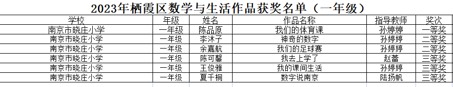 “数学与生活”获奖喜报_html_m302f0475.png