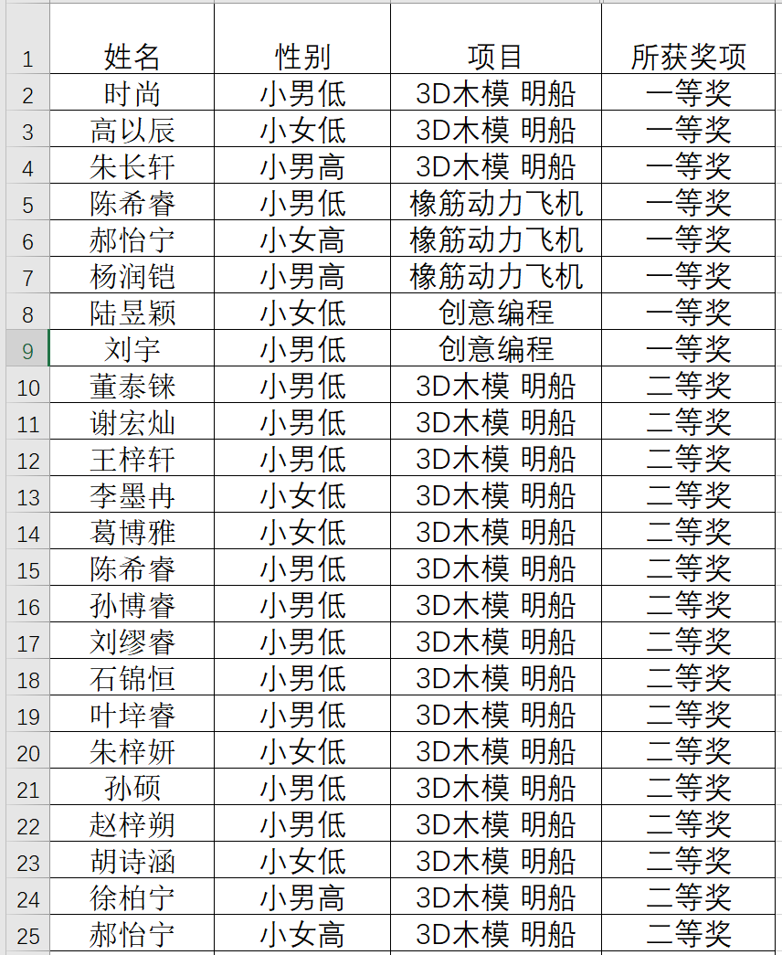【知行晓庄】喜 报（二）
