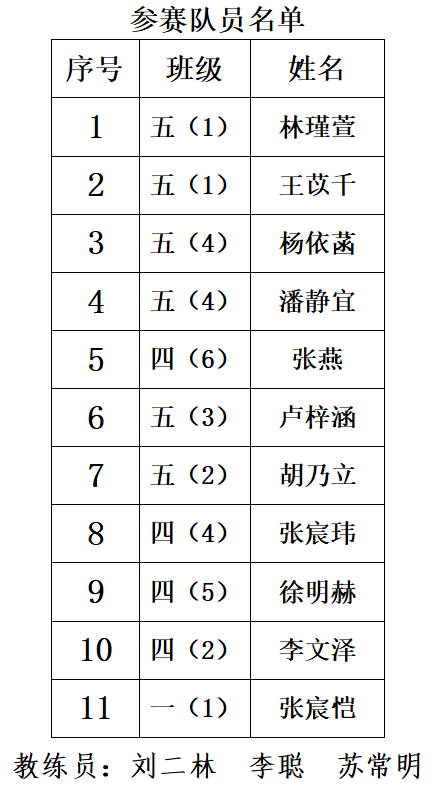 南京市青少年阳光体育节校园羽毛球比赛新闻_html_m18dcb269.png