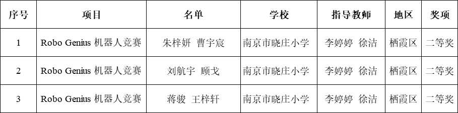 20240527喜报（机器人市赛）2024.5.27 (1)(1)_html_26383a8f.png