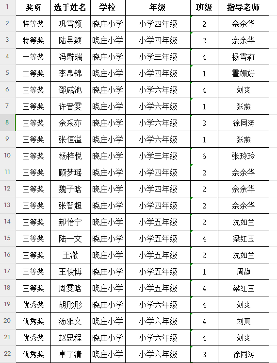 【知行晓庄】喜报