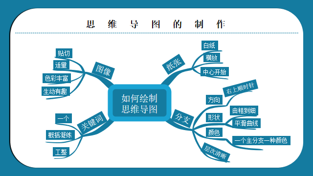 第十五周教研例会 朱卓琦_html_344b7230.png