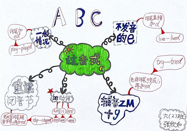长程作业育智慧，助力双减展风采——南京市晓庄小学英语长程作业展示_html_m348a0d5c.jpg