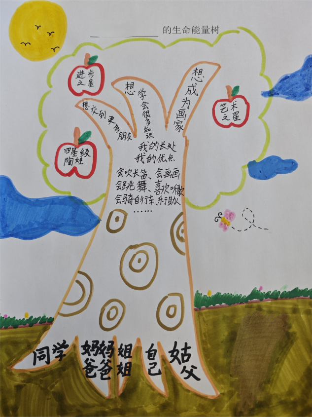 20240613绘制生命能量树，提升自我效能感——2023-2024学年第二学期心理健康教育月系列活动docx_html_m20120109.png