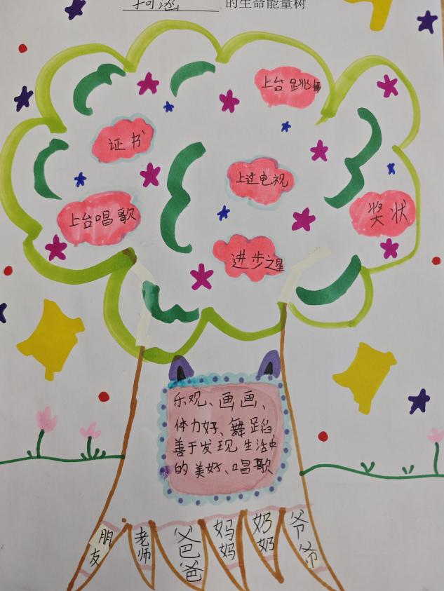 20240613绘制生命能量树，提升自我效能感——2023-2024学年第二学期心理健康教育月系列活动docx_html_309193f1.jpg