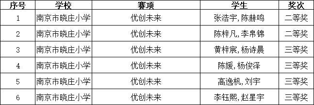 20240618喜报2024.6.18_html_2e62e8fd.png