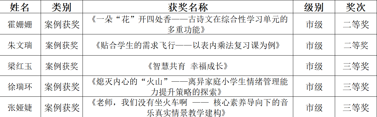 20240823个人课题、案例喜报_html_m4045f00.png