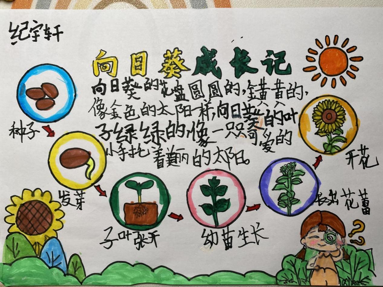 一6班暑期长程作业_html_27b4ca4d.jpg