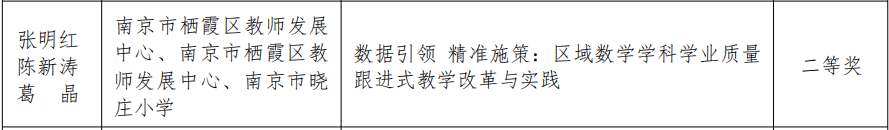 20241217喜报——热烈祝贺我校教师在省教学论文评比中获奖_html_31b15f8e.png