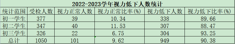 近视加深的风险你知道吗_html_m7a33d311.png