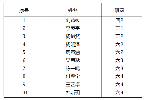 喜报（魔方市赛新闻稿）_html_m79e26b41.png