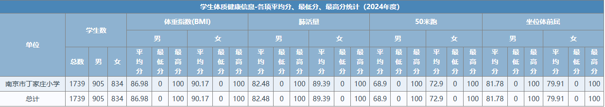 体质健康公示_html_m2f6d2e79.png