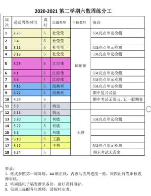 数学组活动侧记（一）_html_m18c5f420.png
