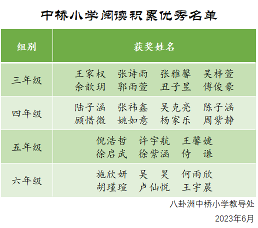 【馨惠中小】畅读未来，阅读启航——八卦洲中桥小学阅读积累活动