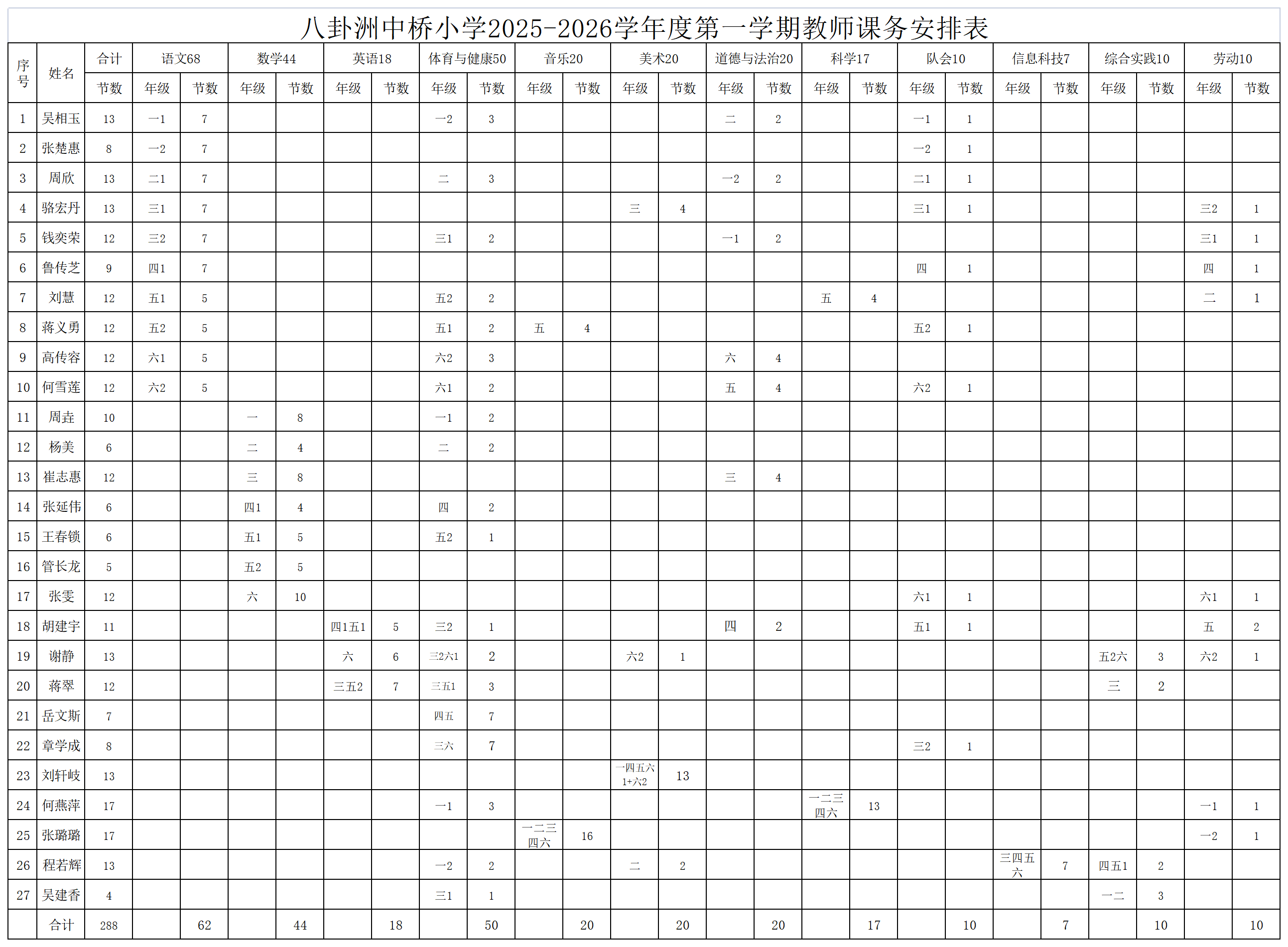 八卦洲中桥小学2025-2026学年度第一学期课务分工表（20250829）.png