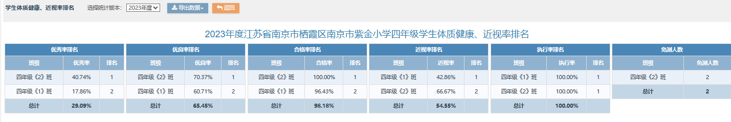 2023年度江苏省南京市栖霞区南京市紫金小学学生体质测试公示_html_69cfef19.png