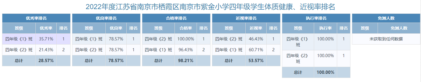 2022年南京市紫金小学体质健康测试数据公示_html_7767cc91.png