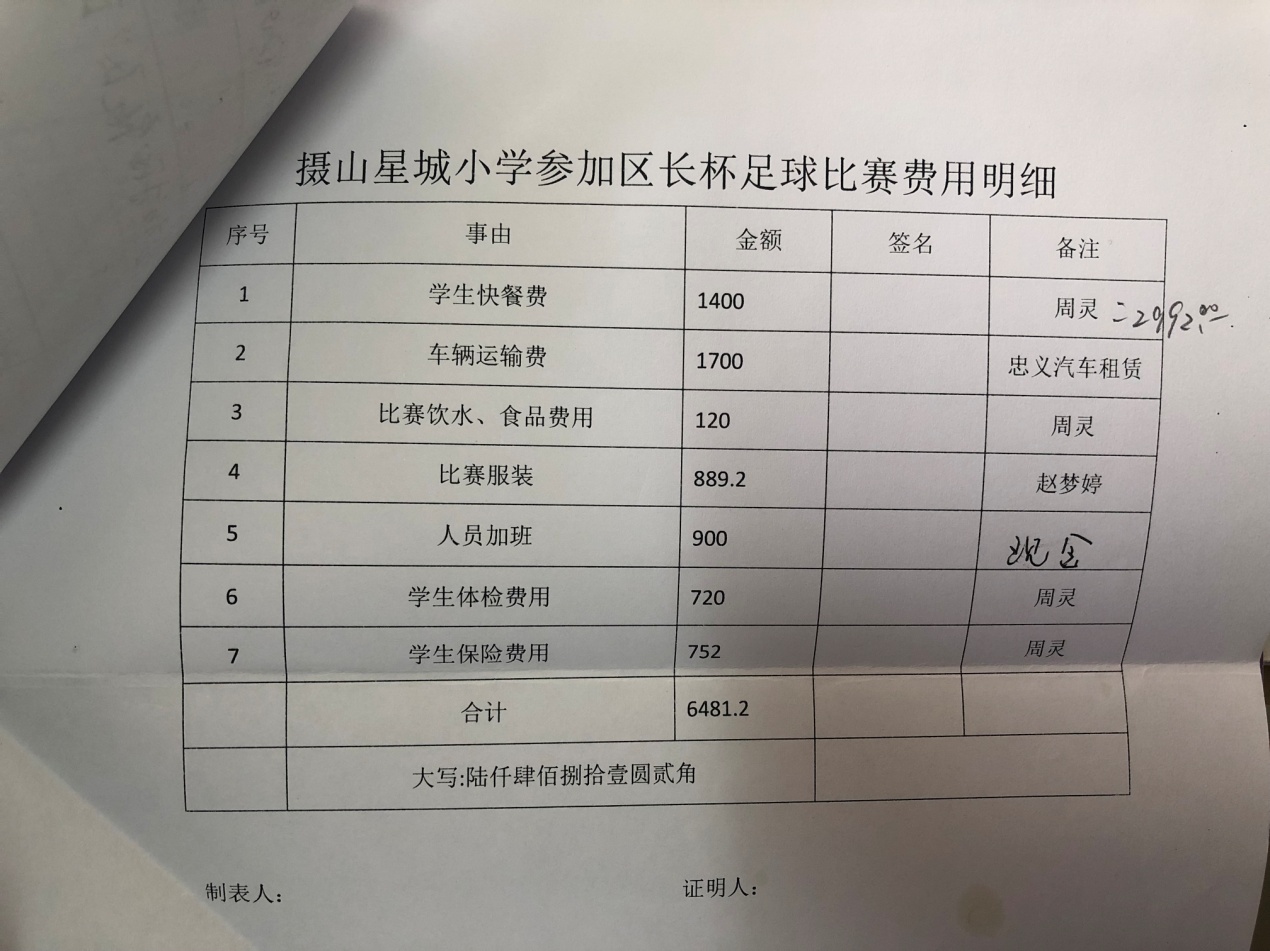 2018-2019摄山星城小学足球经费投入一览_html_m71b016c.jpg