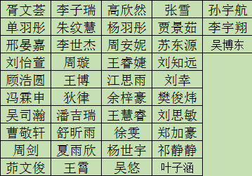 4新团员名单.png