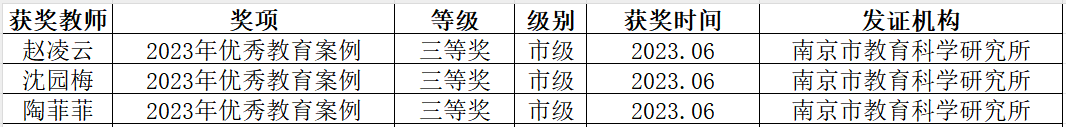 2024.5.24喜报_html_571fa276.png