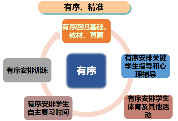二模质量分析_html_m7afebe62.png