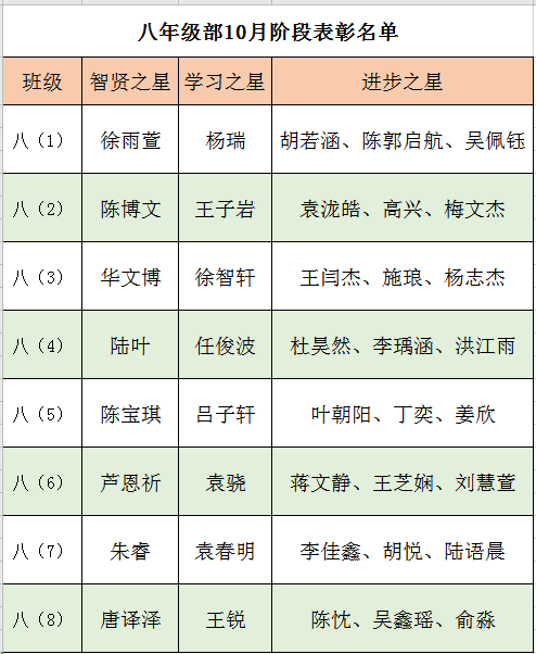 4.0伯乐中学十月份表彰名单.png