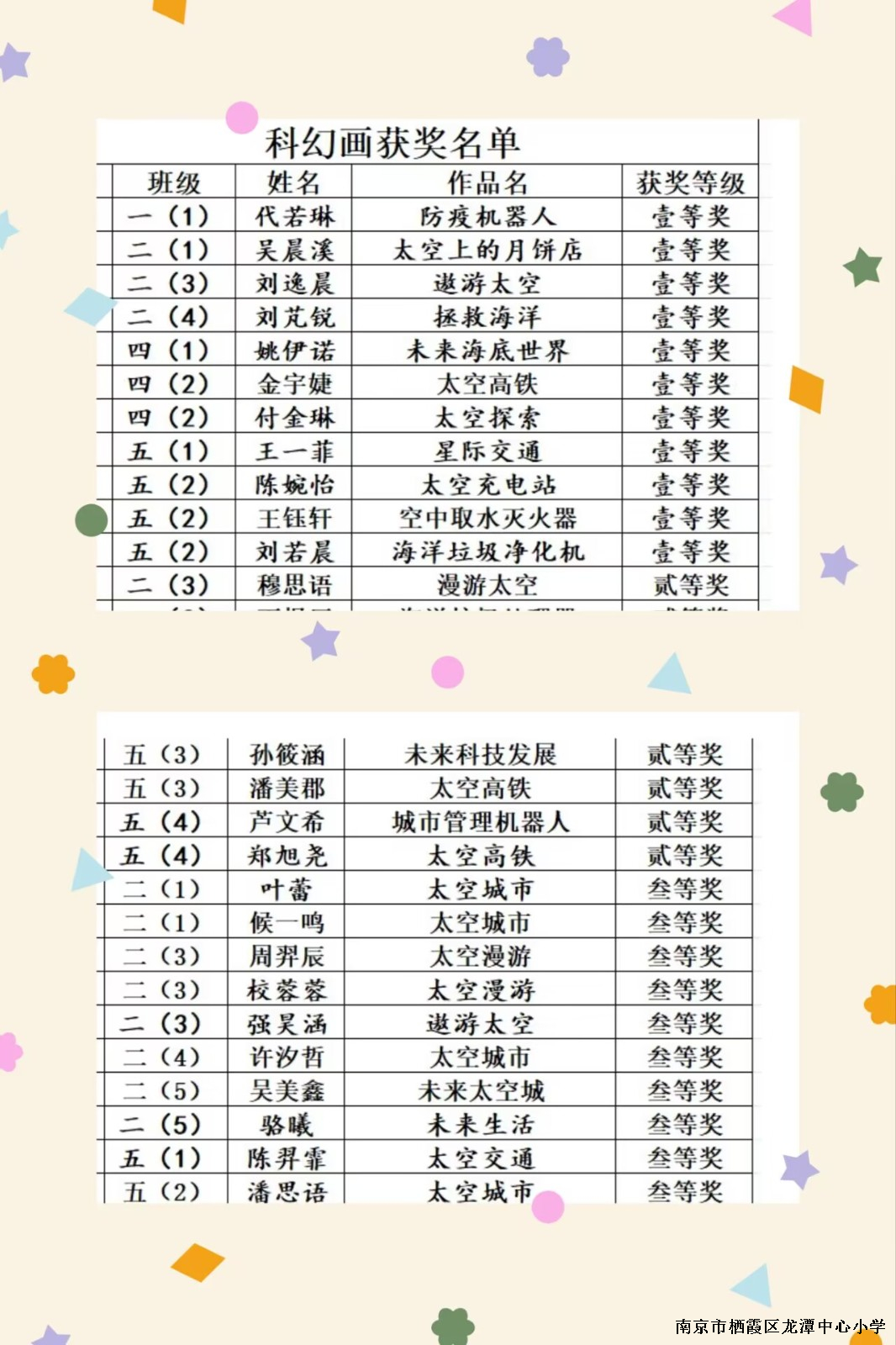 3、科幻画获奖名单.jpg