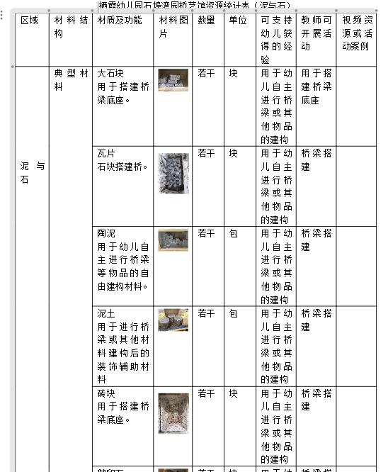 250107聚焦材料种类 关注经验生长——栖霞幼儿园石埠湾园园本园训活动_html_636a9c21.png