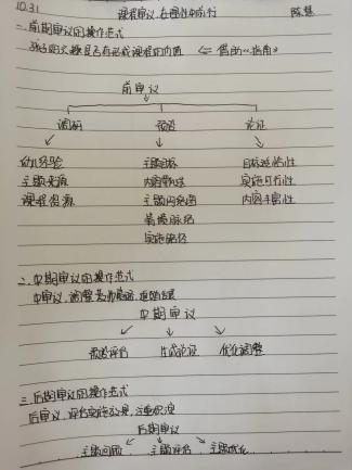221031加强宏观认知 明晰审议路径——栖霞幼儿园五福园业务学习之教师基本功培训_html_m6404d5ef.jpg
