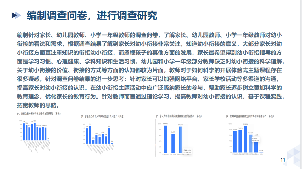 230519课题研究凝智慧中期汇报助提升————栖霞幼儿园翡翠天悦园幼小衔接专项课题中期汇报_html_m71c5d89e.png