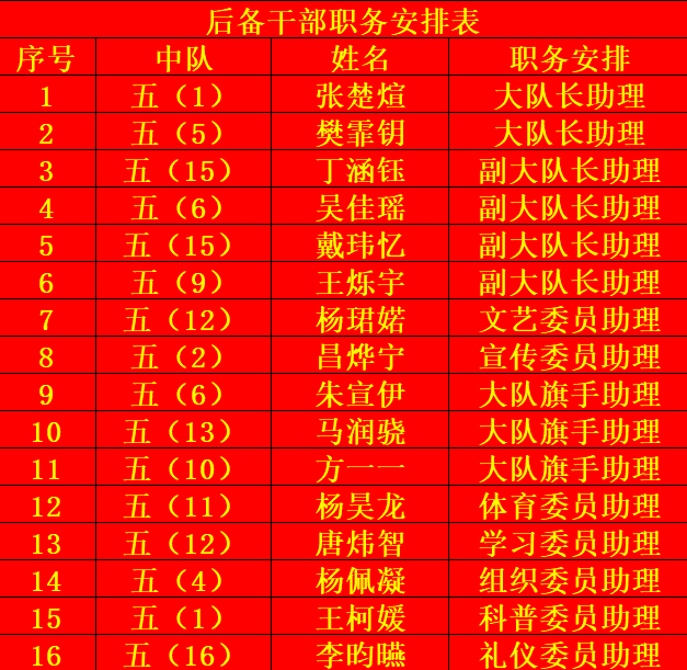 【湖畔·红领巾】逐梦红领巾，争做好队员——金陵小学（仙林湖校区）2023-2024学年大队委换届选举_html_708ba458.png