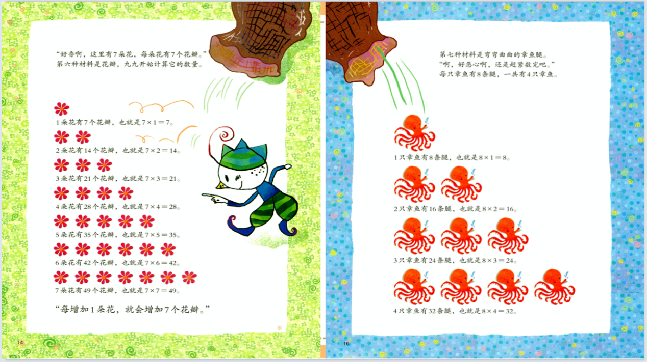 【湖畔•童化课堂】“找规律、记口诀”——数学故事汇之课例研讨（144）_html_840470c.png