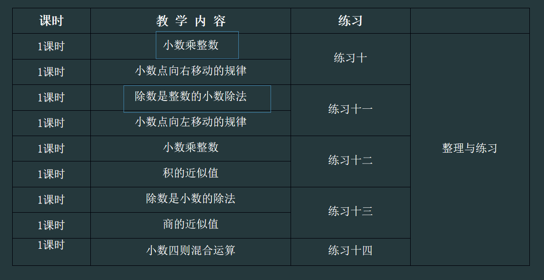 【博学广志】聚焦单元备课，共促教学成长——记金陵小学广志路校区数学组教研（4）_html_m7b8d3d52.png