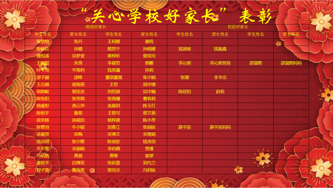 【湖畔·级部动态】同心话成长 家校携手行——2022-2023学年第一学期四年级级部云家长会_html_m1858a7a3.png