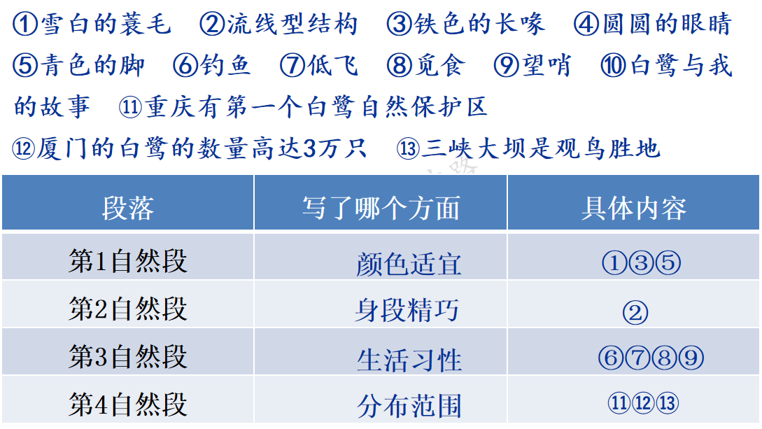 【湖畔·童化课堂】以研促教 赋能课堂——五年级语文组校本研修_html_m387c644e.png