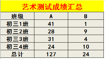 艺术测试等级汇总.png 艺术测试等级汇总.png